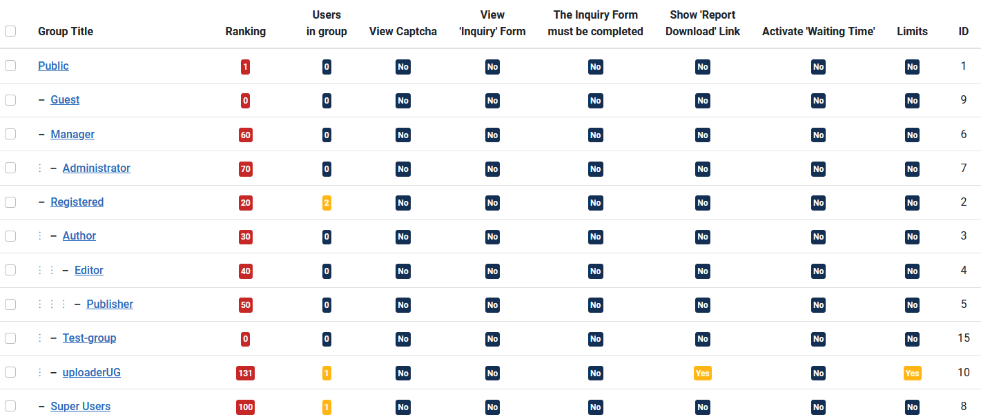 which user group 02