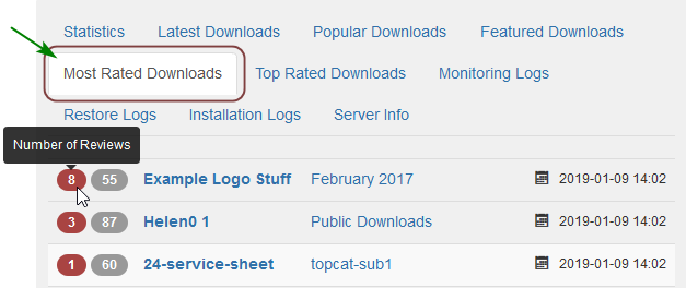 admin stats mostrated