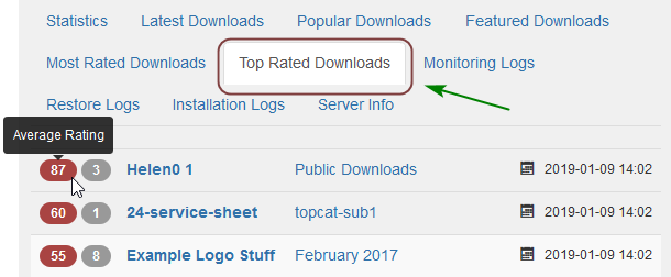 admin stats toprated