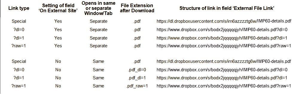 dropbox links01