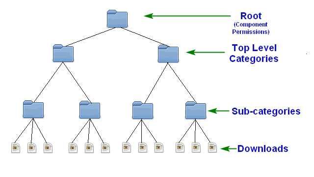 Folders tree