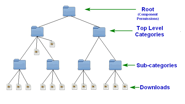 Folders tree2