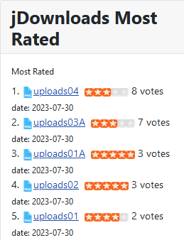 V4 most rated