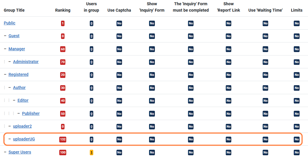 V4 user groups