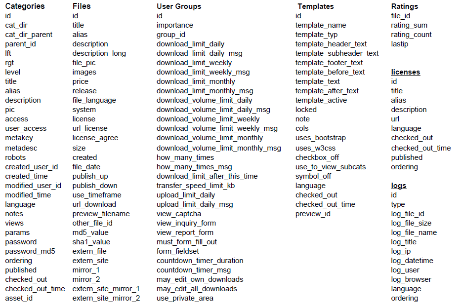 database page1