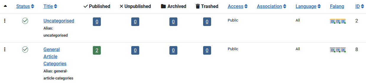 V4 articlecategories untranslated