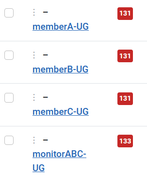 V4 user group rankings
