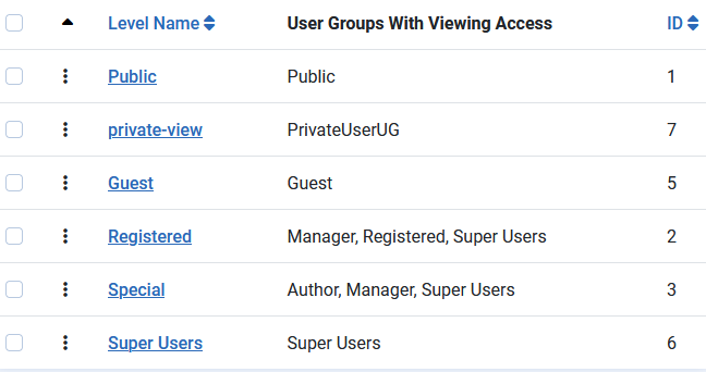 V4 access levels05
