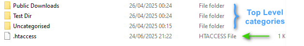 V4 htaccse file location