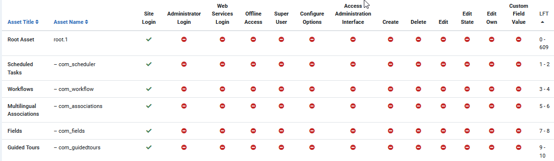 show permissions 25