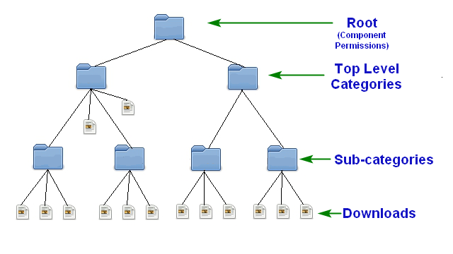 V4 Folders tree2