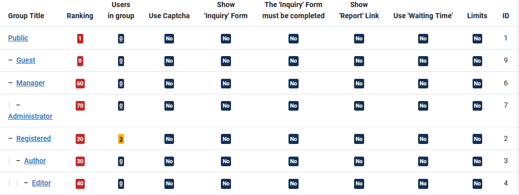 V4 user groups before