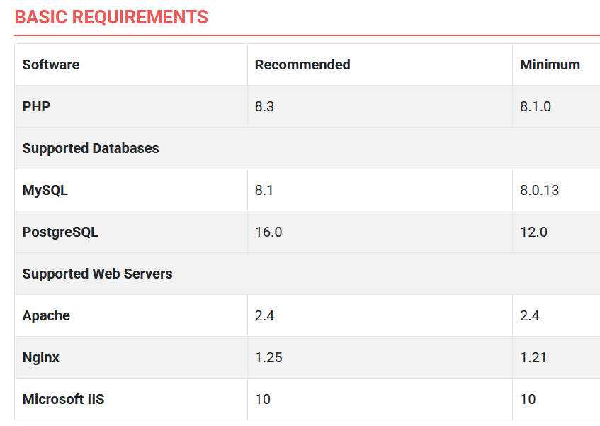 V4 joomla5 requirements