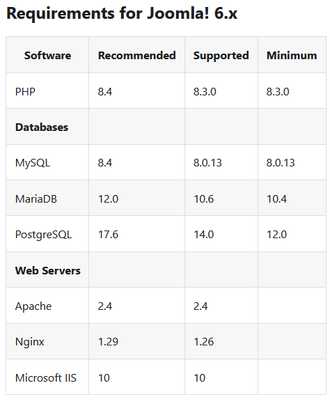V4 joomla6 requirements